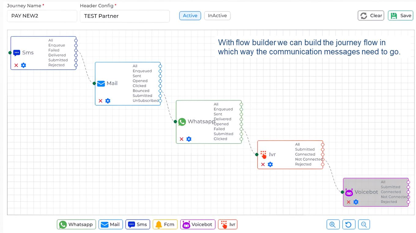SmartBiz Cares Journey Flow Builder